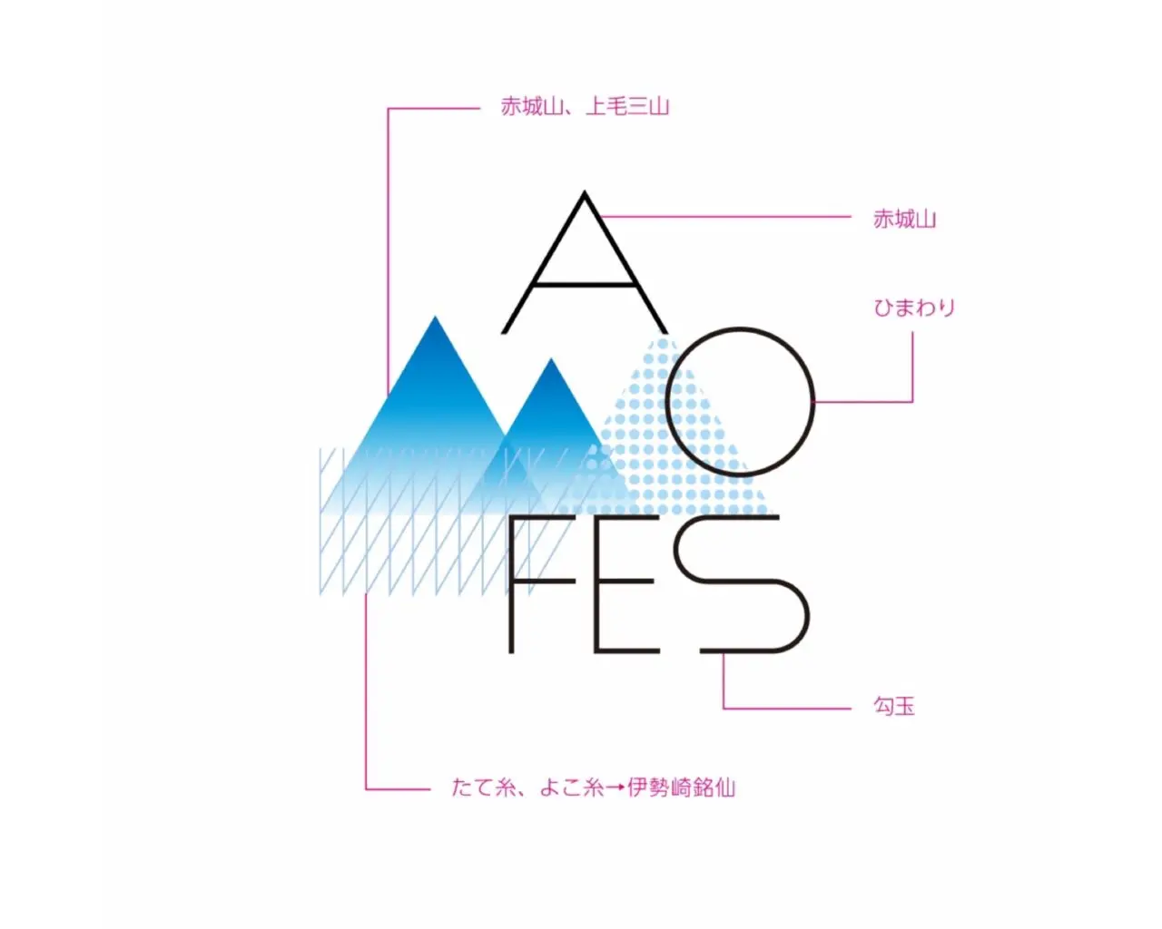 アオフェス