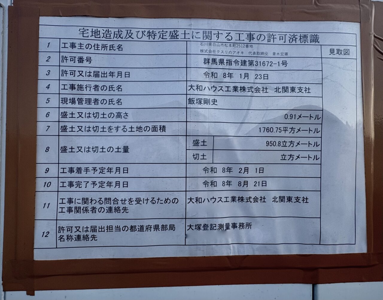 2026年3月31日クスリのアオキ国定町1丁目看板